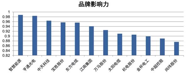 电缆上市公司(江苏联通电缆上市)(图4)