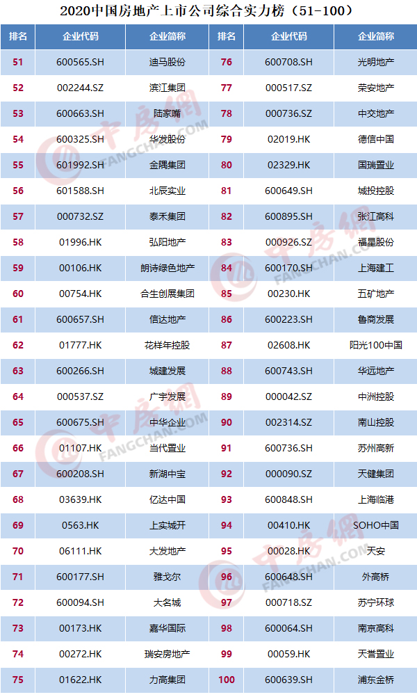 商业地产上市公司(中锐地产新加坡上市 联合早报)(图2)