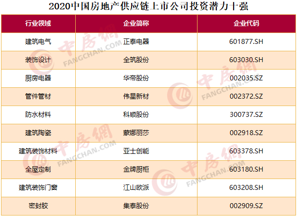 商业地产上市公司(中锐地产新加坡上市 联合早报)(图11)