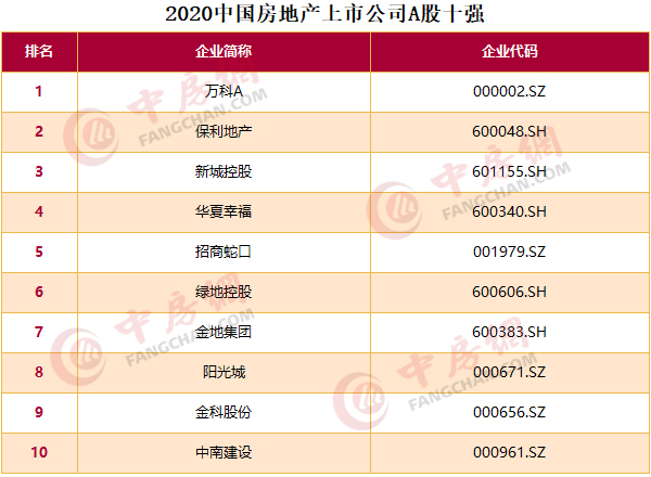 商业地产上市公司(中锐地产新加坡上市 联合早报)(图3)