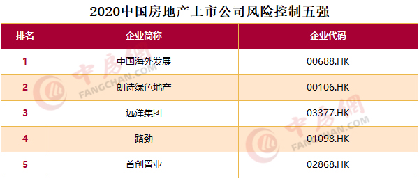 商业地产上市公司(中锐地产新加坡上市 联合早报)(图5)