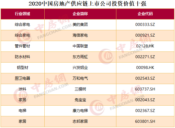 商业地产上市公司(中锐地产新加坡上市 联合早报)(图9)