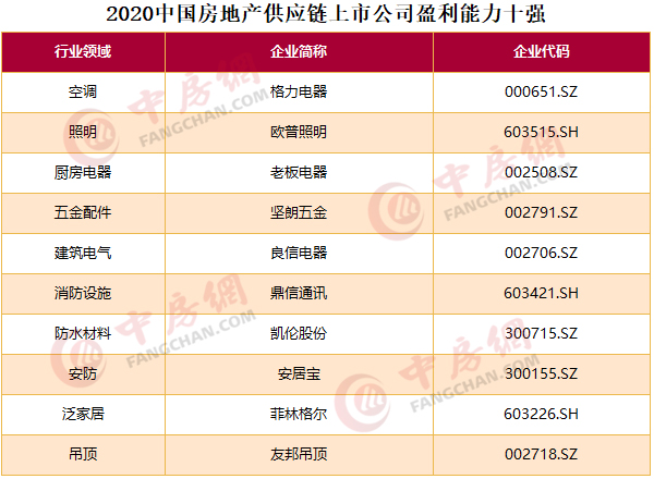 商业地产上市公司(中锐地产新加坡上市 联合早报)(图10)