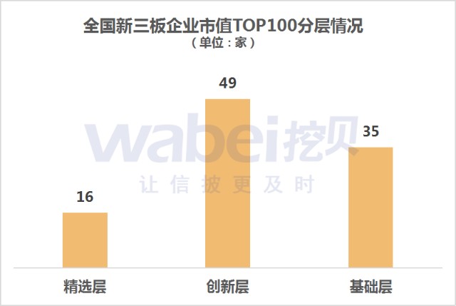 中小企业上市条件(企业板上市条件)