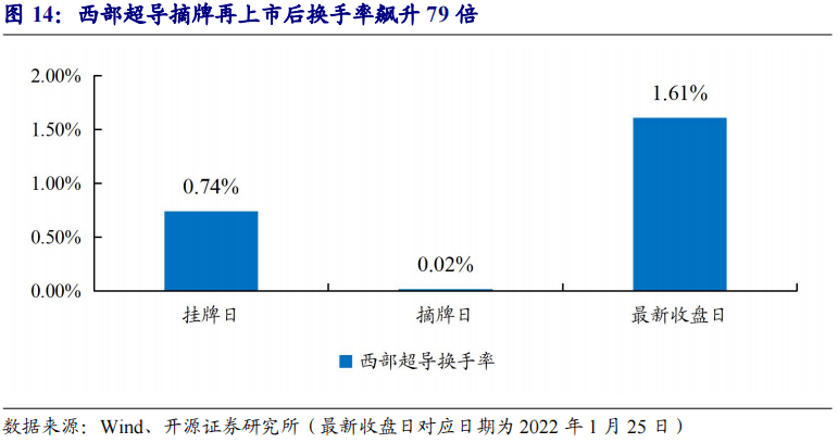 中小企业上市条件(企业板上市条件)