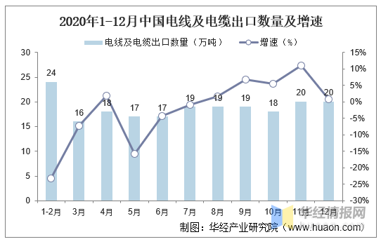 电缆上市公司(安徽太平洋电缆上市)