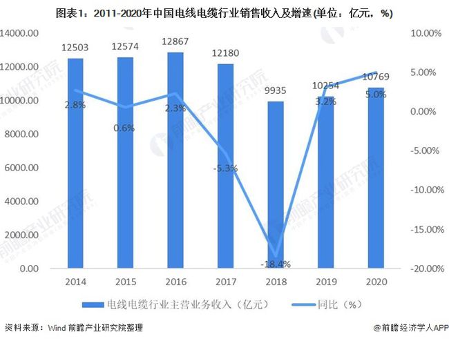 电缆上市公司(安徽太平洋电缆上市)