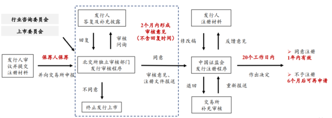 新知达人, 公司IPO如何选择上市板块——主板、科创板、创业板、北交所对比分析