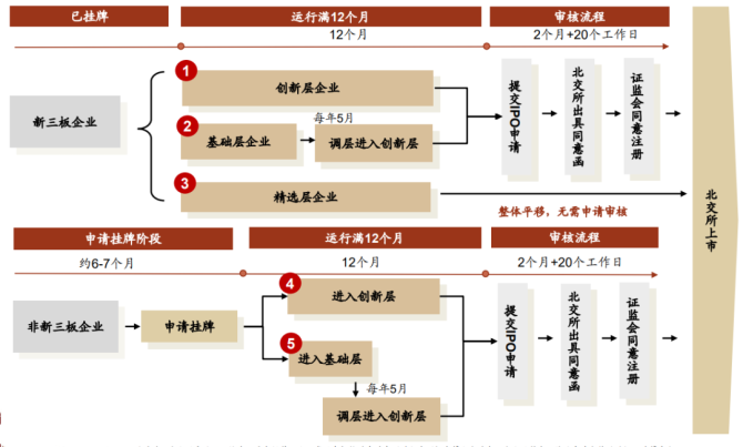 新知达人, 公司IPO如何选择上市板块——主板、科创板、创业板、北交所对比分析