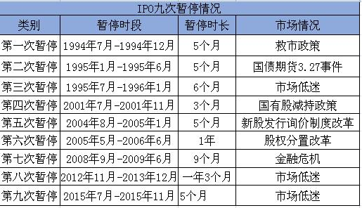 股市中的IPO是什么意思？