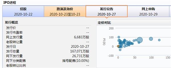 蚂蚁集团申购信息。png