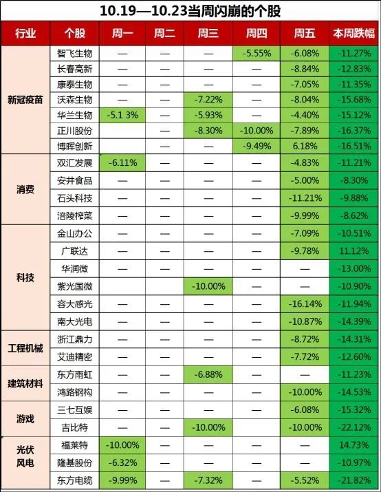 上周闪崩股。jpg