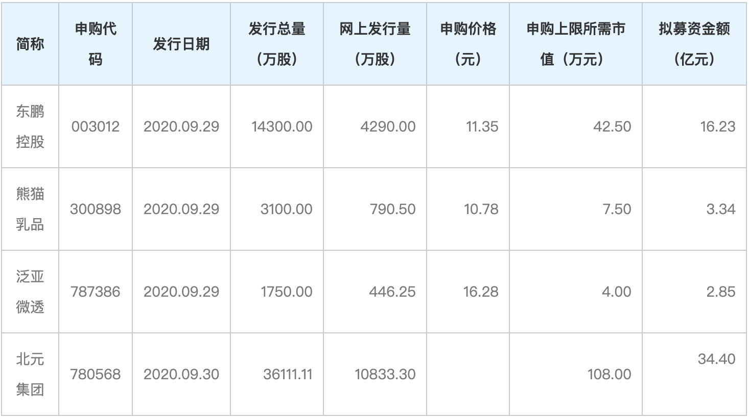 江苏银行ipo(银行ipo上市)