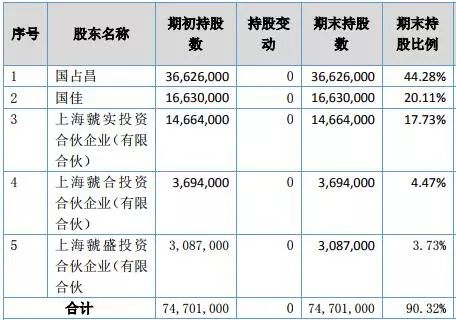 重启ipo(为什么ipo重启卷商提前大涨)(图2)