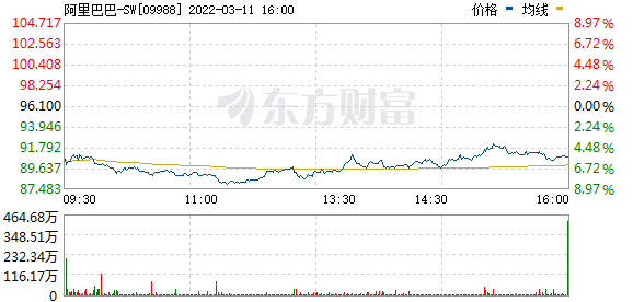 阿里巴巴 ipo(阿里巴巴ipo时间)