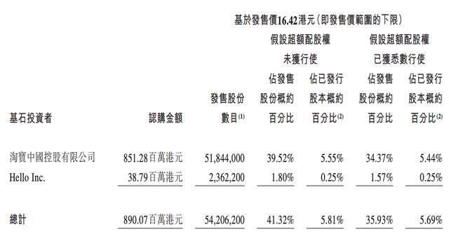 阿里巴巴 ipo(阿里巴巴ipo时间)