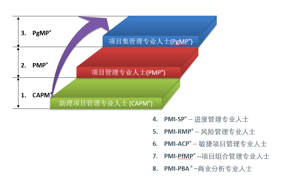 项目管理内训(pdca循环管理内训讲师)