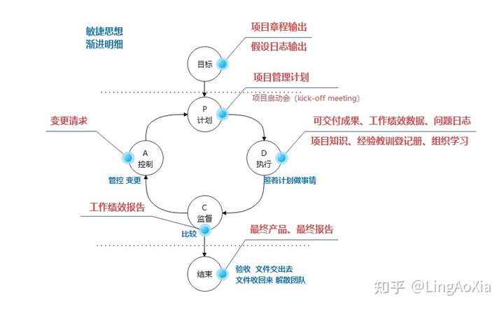 项目管理内训(项目组合管理能和挣值管理并用吗)(图2)