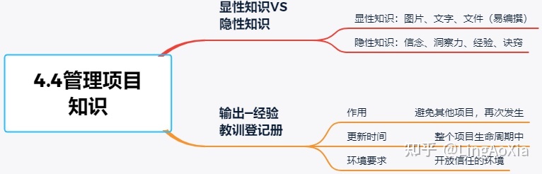 项目管理内训(项目组合管理能和挣值管理并用吗)(图18)