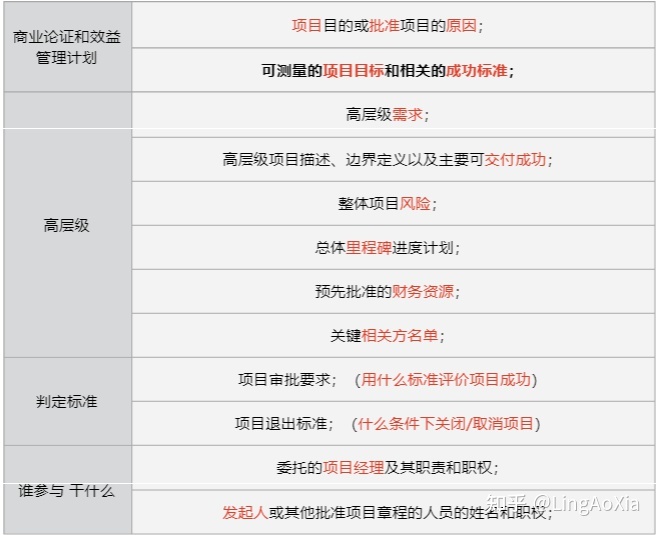 项目管理内训(项目组合管理能和挣值管理并用吗)(图6)