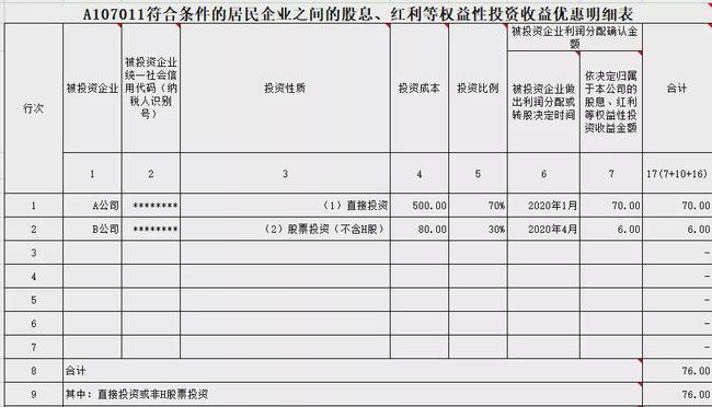 股东分红如何合理节税(独家股东分红决议)