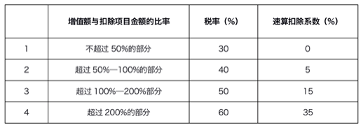 税务筹划怎么做(税务律师做cfo)