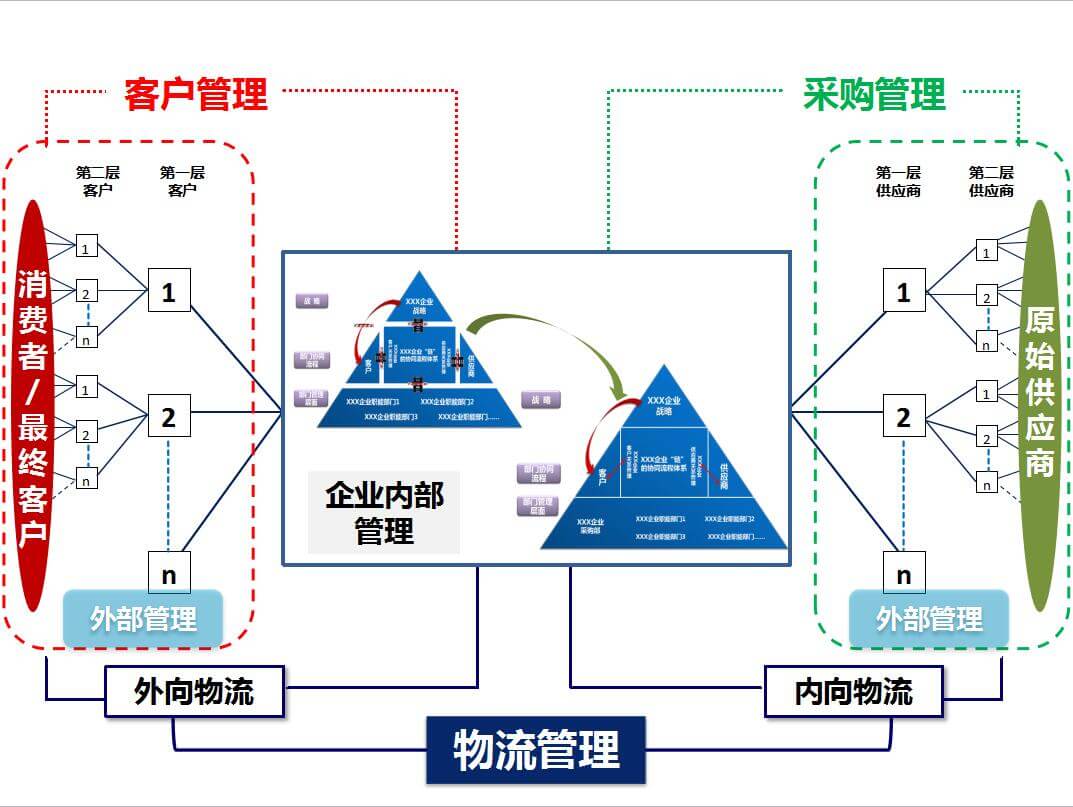 生产管理内训(银行内训师内训事迹)