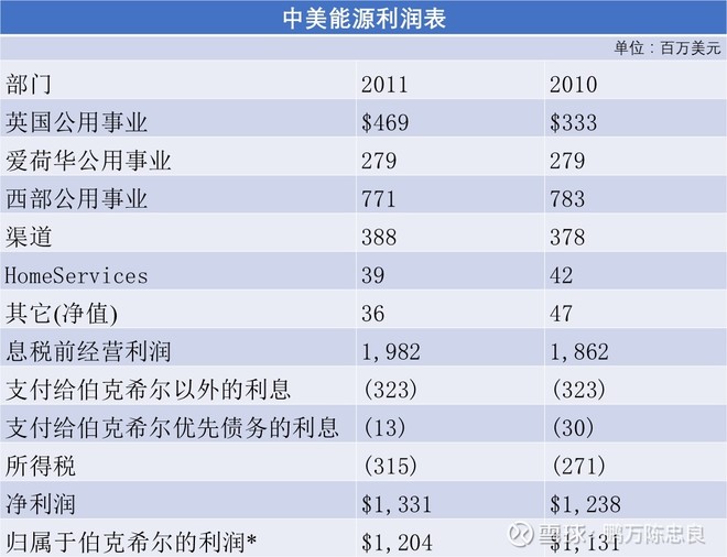 中国十大税务筹划公司排名(个人税务与遗产筹划过关必做1500题)