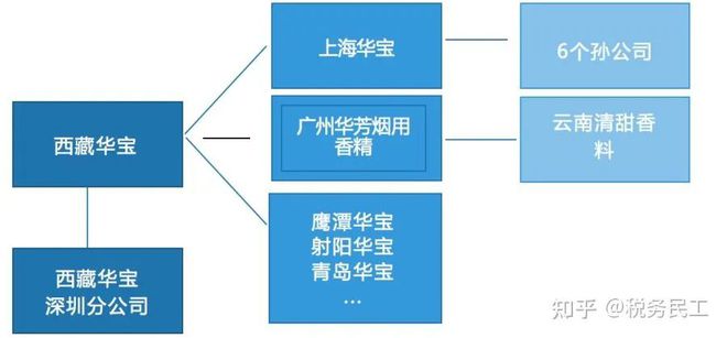 海底捞税收筹划案例(海底捞的成功案例)(图4)