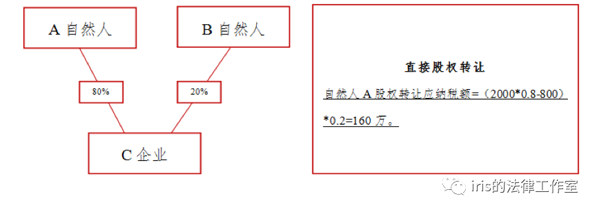 税收筹划案例分析(企业所得税的筹划案例)(图1)