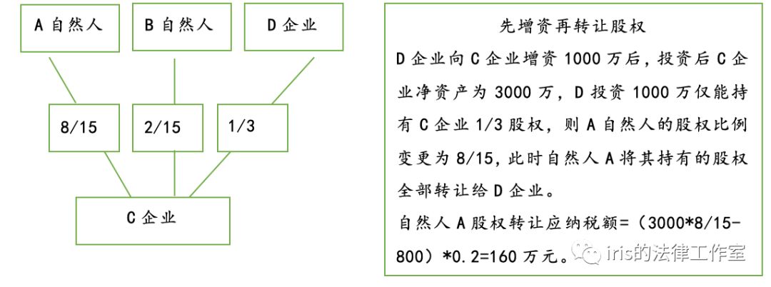 税收筹划案例分析(企业所得税的筹划案例)(图3)