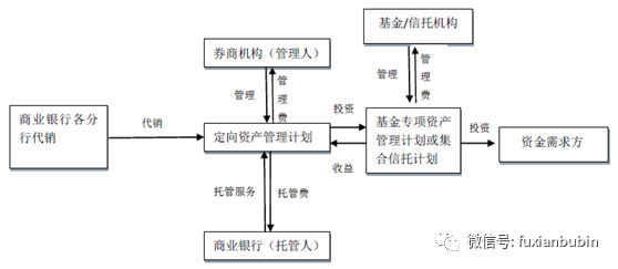 企业财务顾问(企业环保顾问)