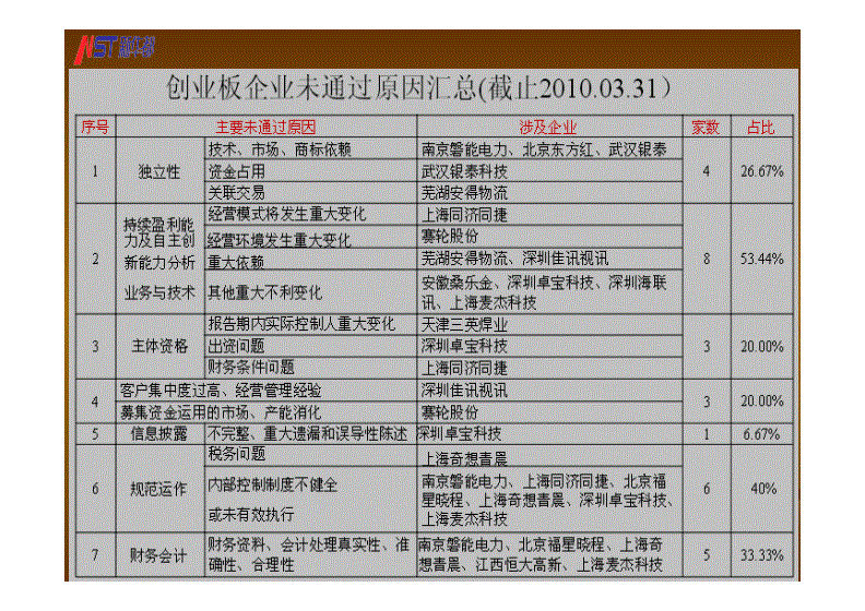 财务培训计划内容(财务培训内容)