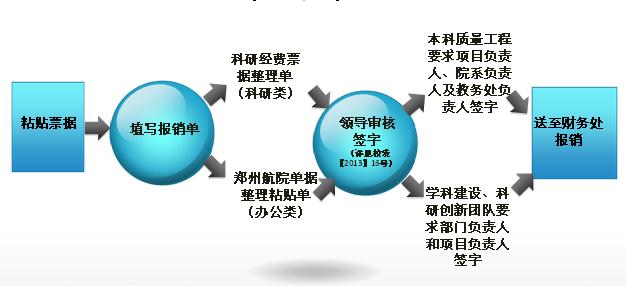 对非财务人员的财务培训目的(人员素质测评实验目的)