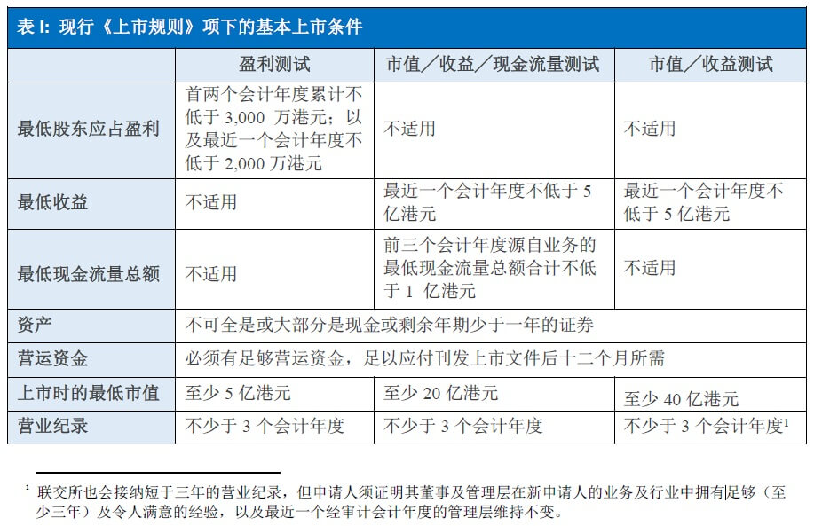 ipo辅导期多久可上市(进入辅导期 上市概率)