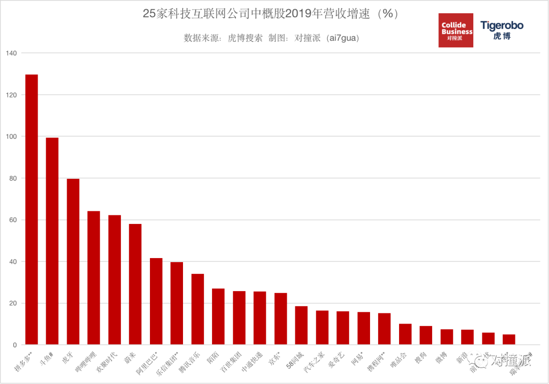 2021年ipo上市排队一览表(ipo排队已受理到上市需要多久)