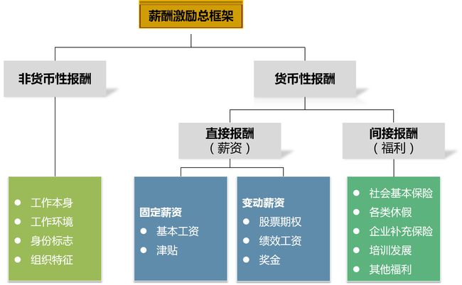 企业财务管理(安越咨询公司 海尔财务共享管理)