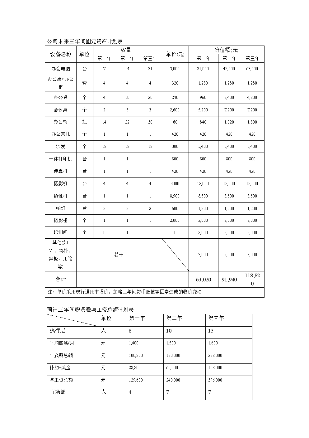 企业财务管理(安越咨询公司 海尔财务共享管理)