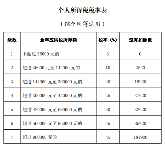 税务(蓝敏税务游戏的经营规则：做懂税务的管理者^^^税务稽查应对与)