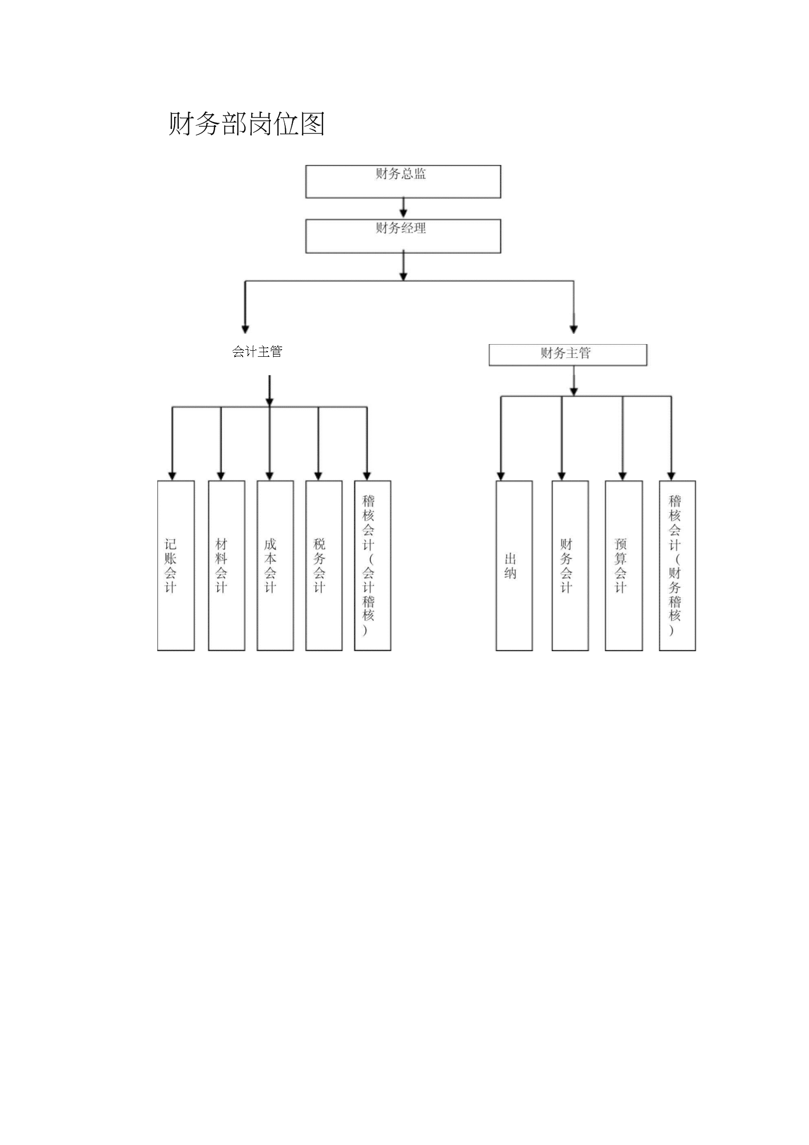 企业财务管理(电厂财务精细化管理实施方案)