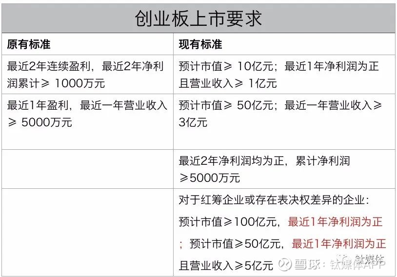 上市条件(中国创业板上市条件)