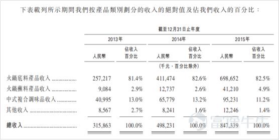 IPO市场火热：4天10倍背后的逻辑是这个？