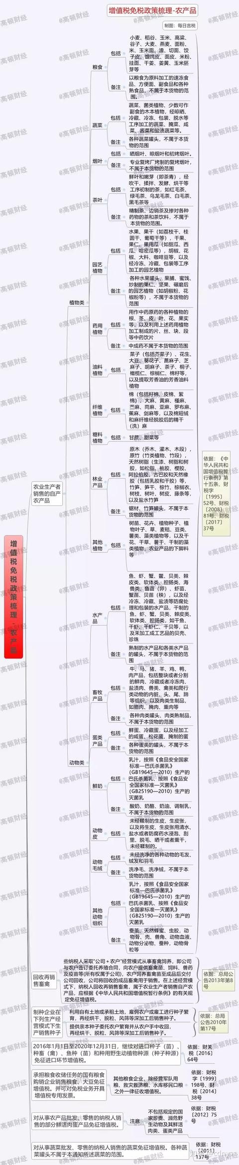 避税(工资25k避税还是不避税)