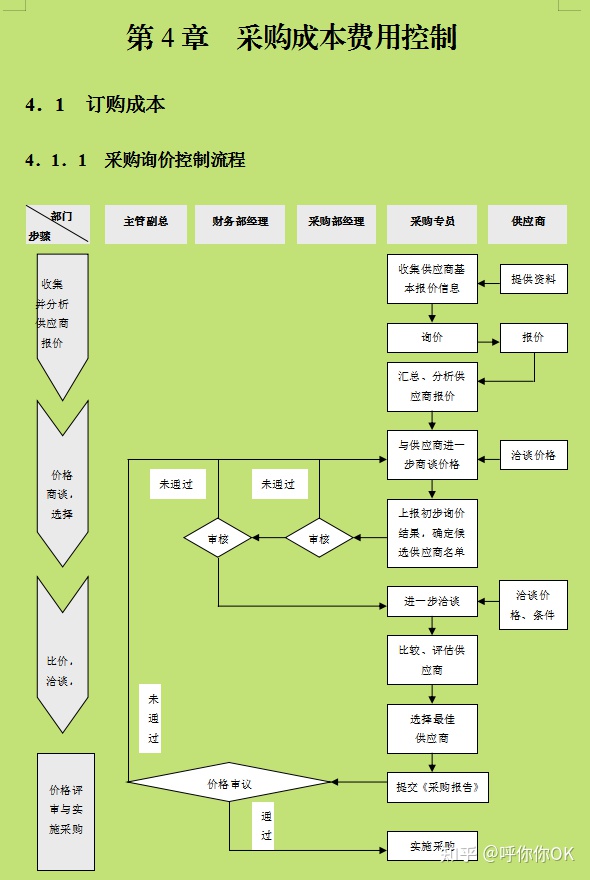 财务顾问费一般是多少(一般代购是收多少代购费啊)