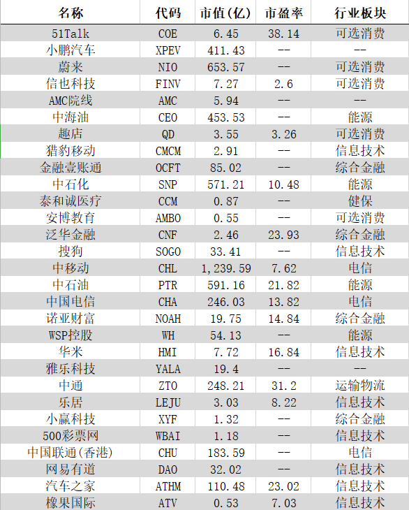 上市条件和要求(a股上市条件盈利要求)