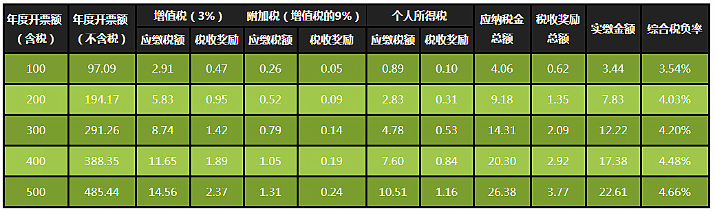 万科公司企业所得税税务筹划分析