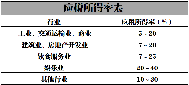 万科公司企业所得税税务筹划分析