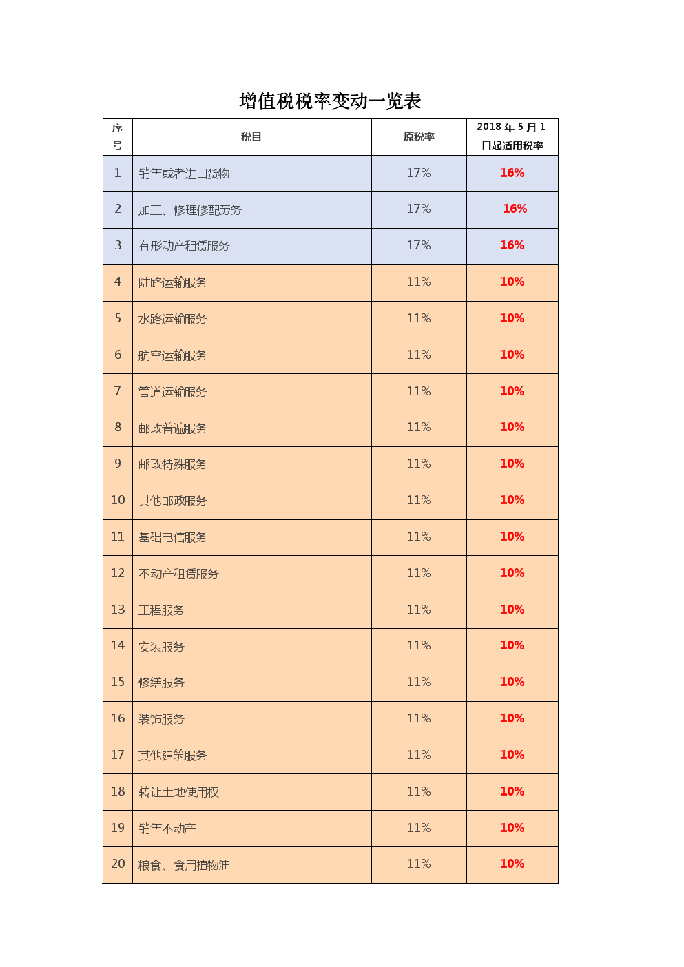 深圳筹划税收(深圳二手车交易税收风险)