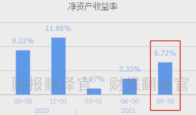 上市公司财务分析(经营绩效分析和财务绩效分析区别)