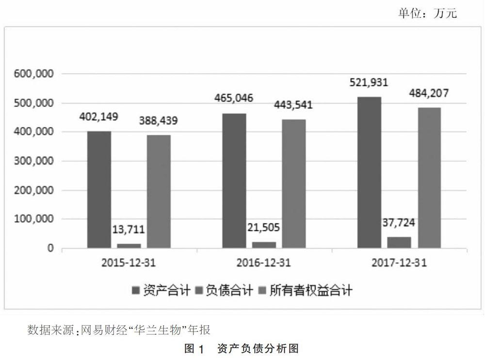 上市公司财务分析(筹划上市财务顾问费)(图1)